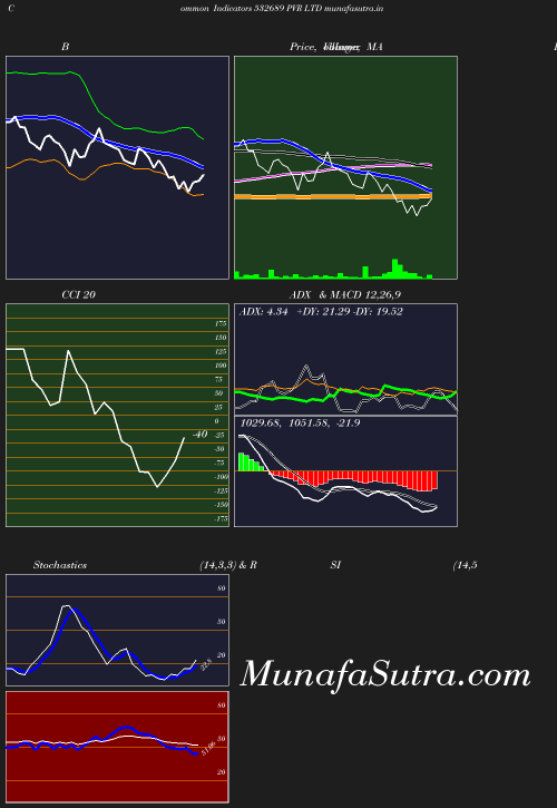 BollingerBands chart