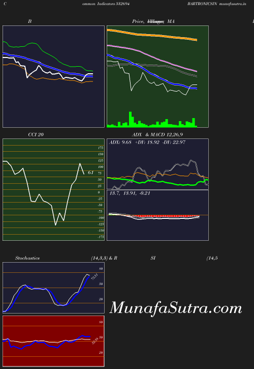 BollingerBands chart