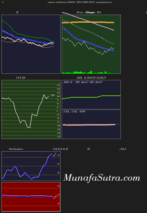 BollingerBands chart