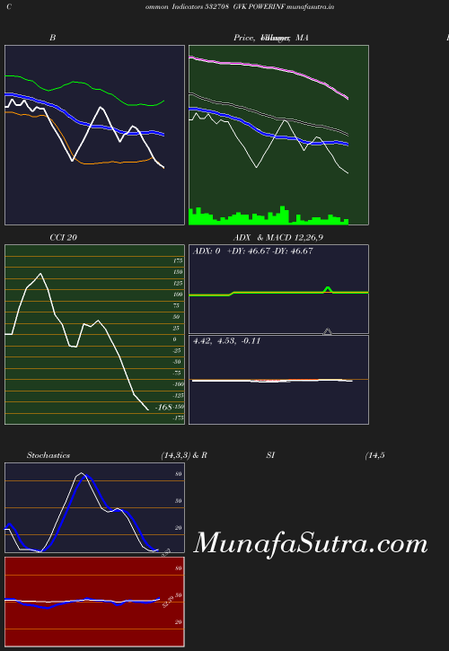 BollingerBands chart