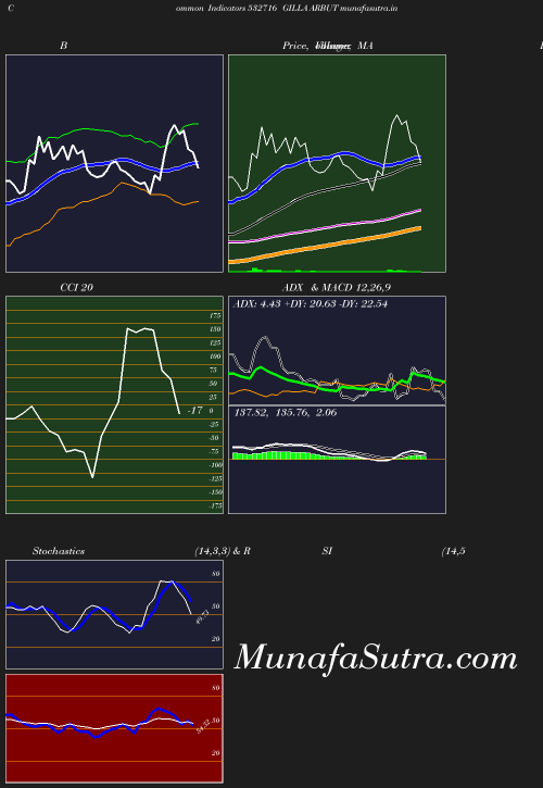 BollingerBands chart