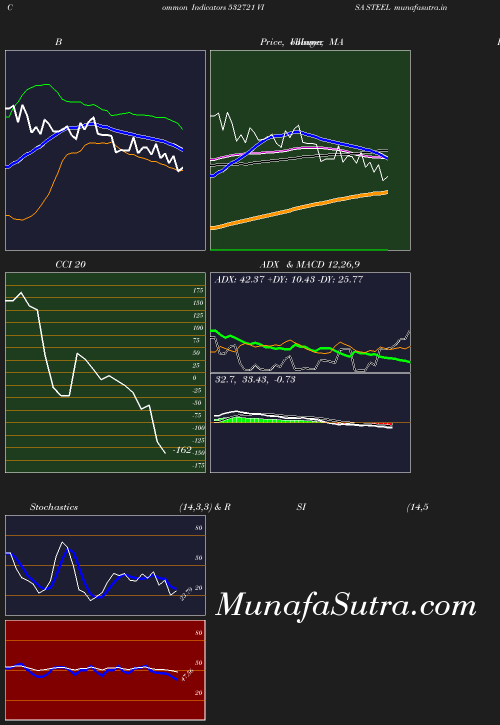 BollingerBands chart