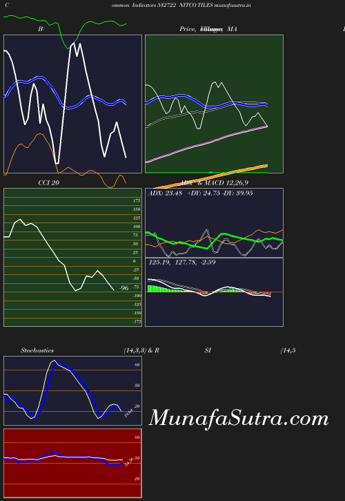 BollingerBands chart