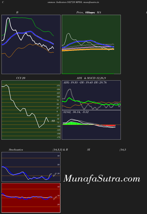 BollingerBands chart