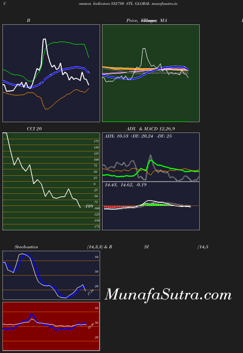 BollingerBands chart