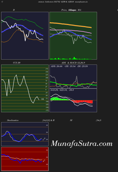 BollingerBands chart