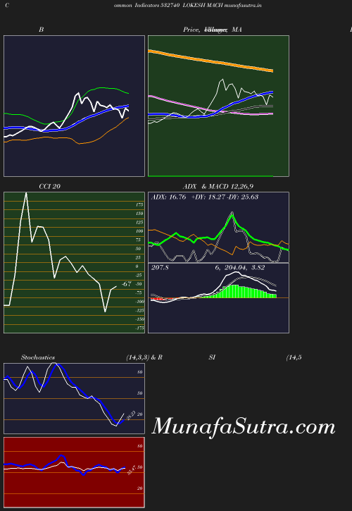 BollingerBands chart