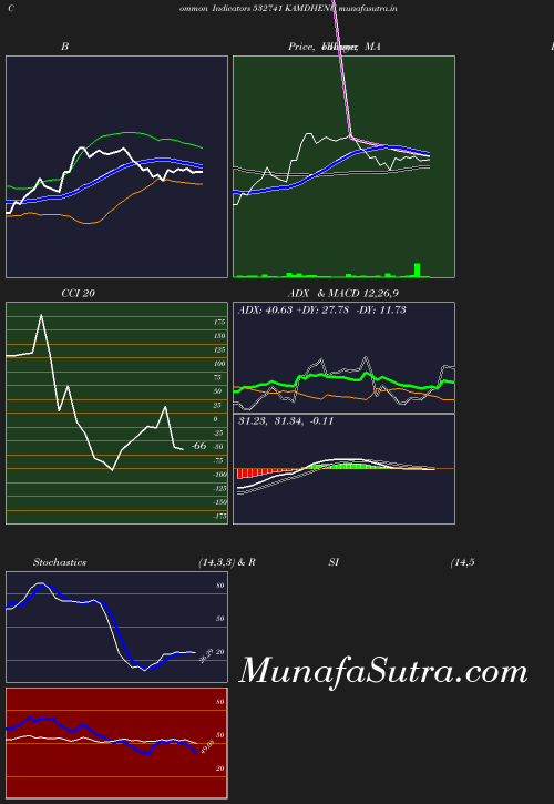 BollingerBands chart