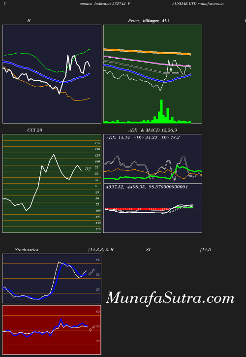 BollingerBands chart