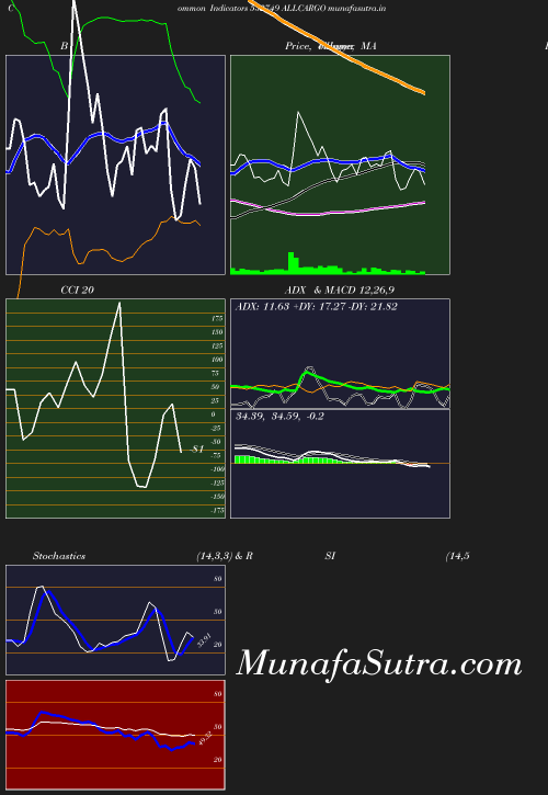 BollingerBands chart