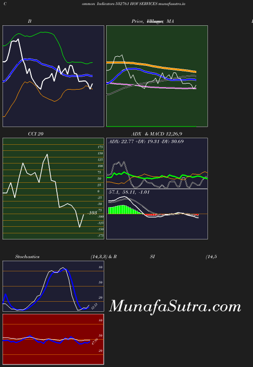 BollingerBands chart