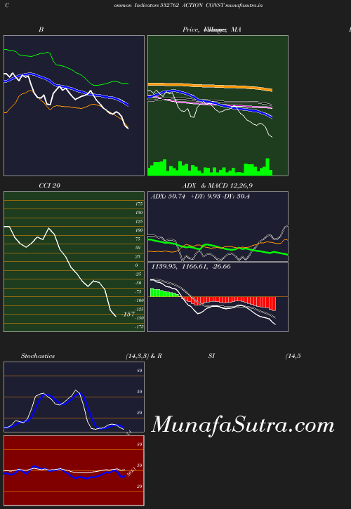 BollingerBands chart