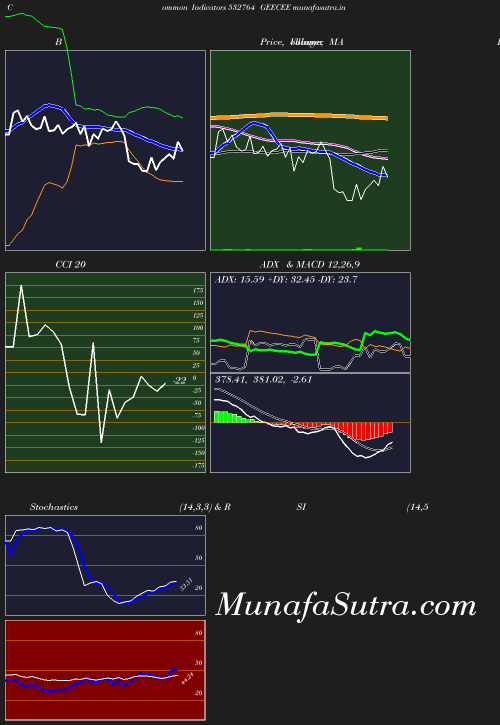 BollingerBands chart