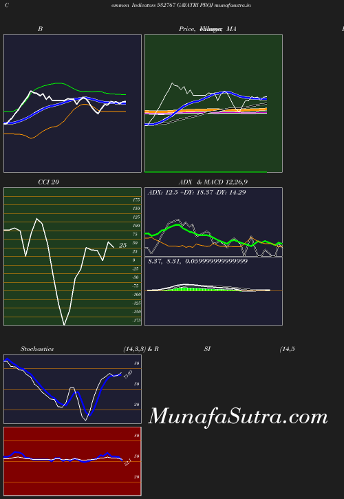 BollingerBands chart