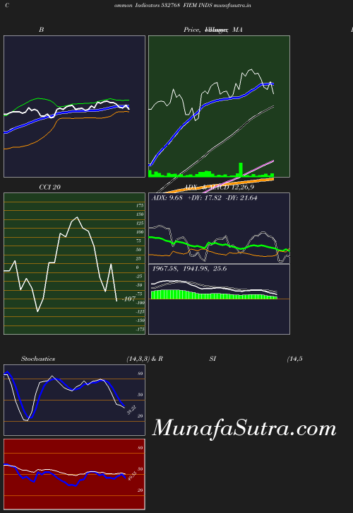 BollingerBands chart