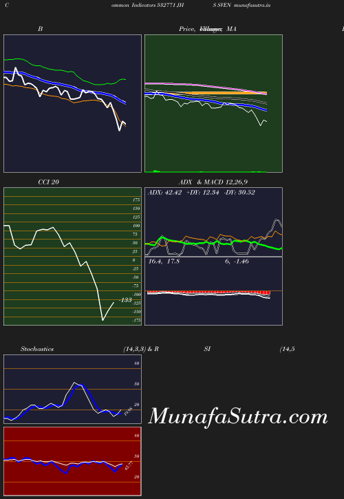 BollingerBands chart