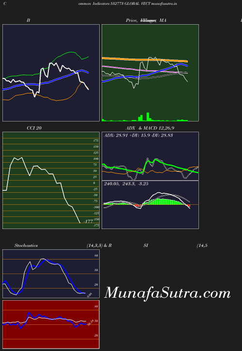 BollingerBands chart
