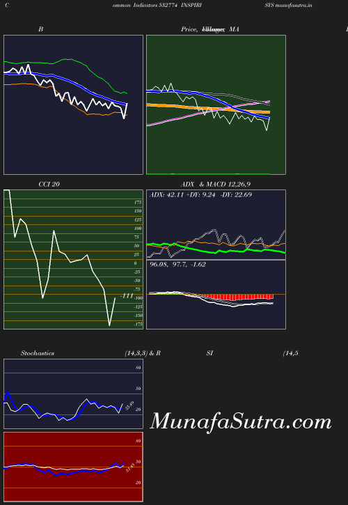 BollingerBands chart
