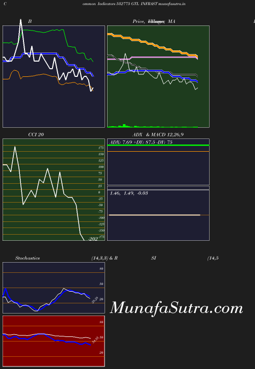 BollingerBands chart