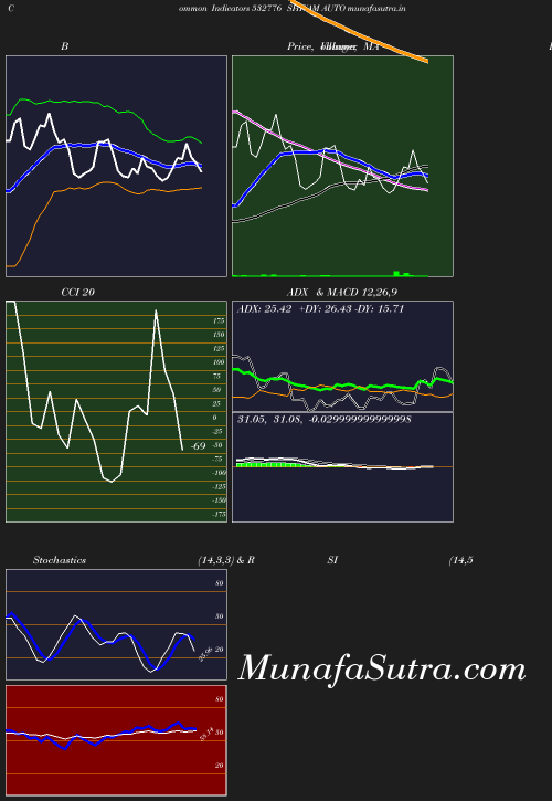 BollingerBands chart