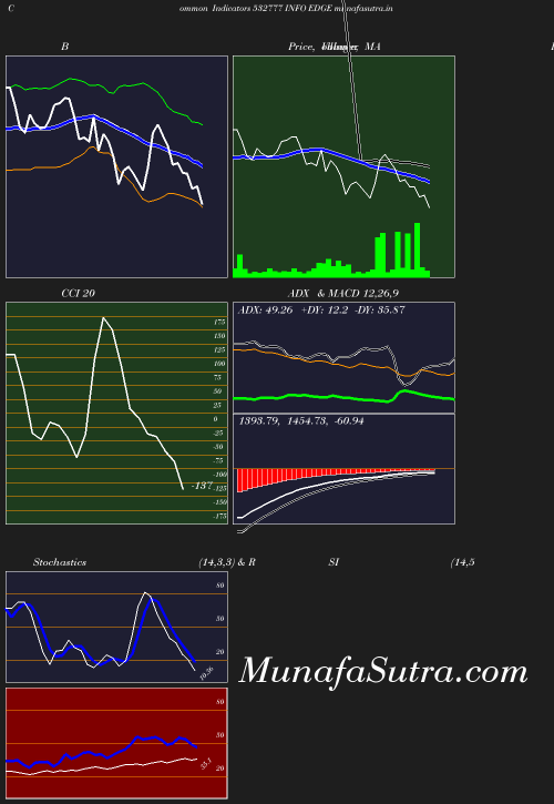 BollingerBands chart