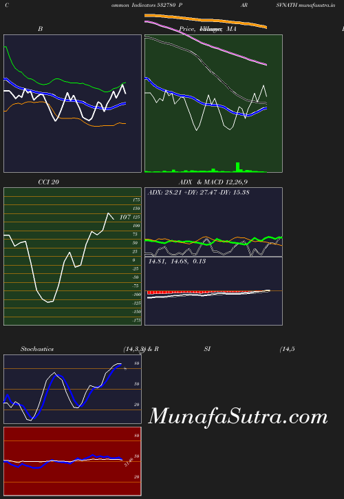 BollingerBands chart