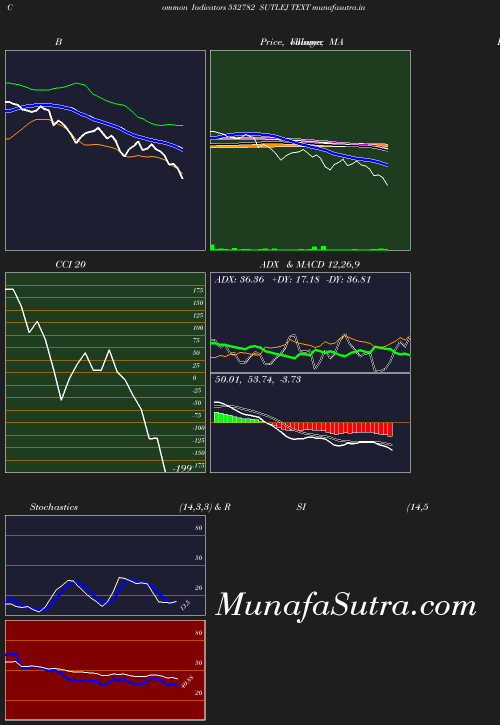 BollingerBands chart