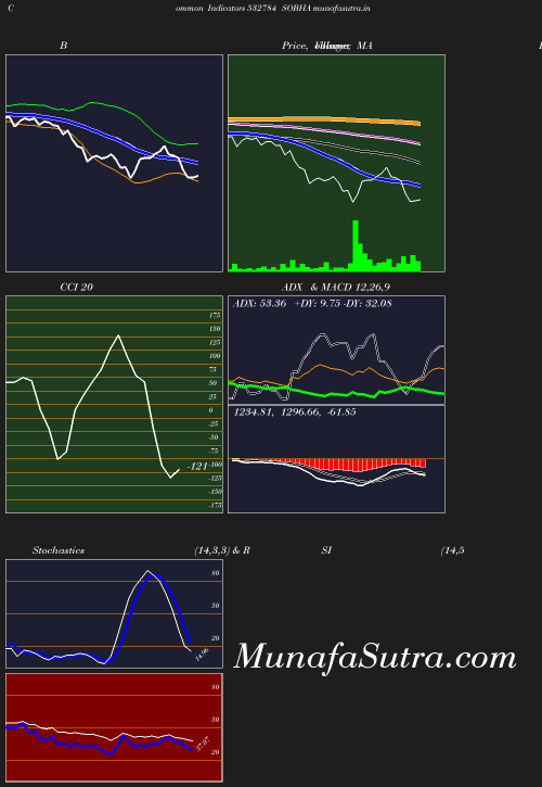 BollingerBands chart