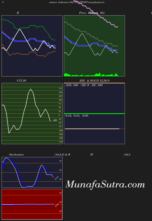 BollingerBands chart