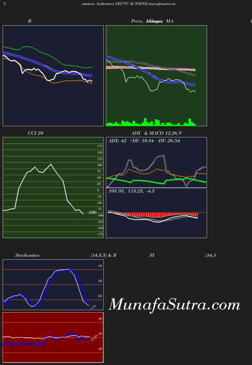 BollingerBands chart