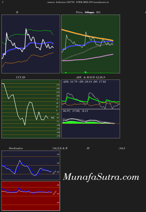 BollingerBands chart