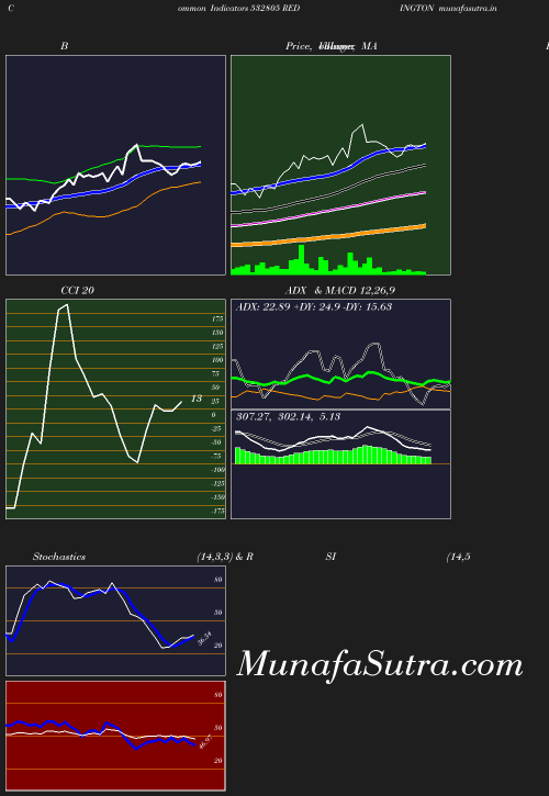 BollingerBands chart