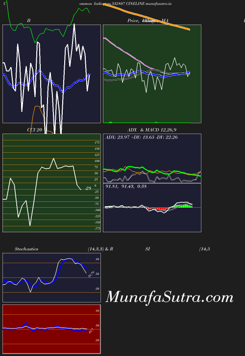 BollingerBands chart