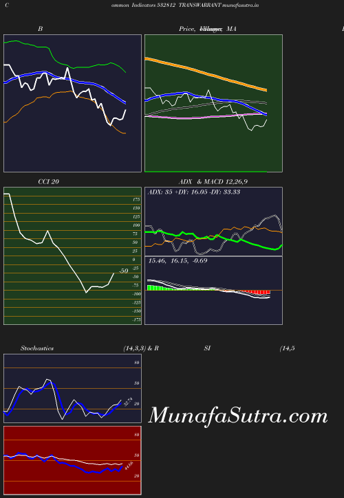 BollingerBands chart