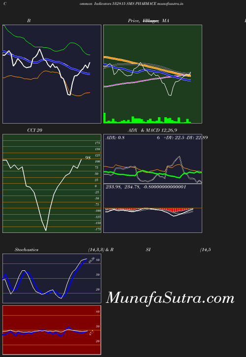 BollingerBands chart