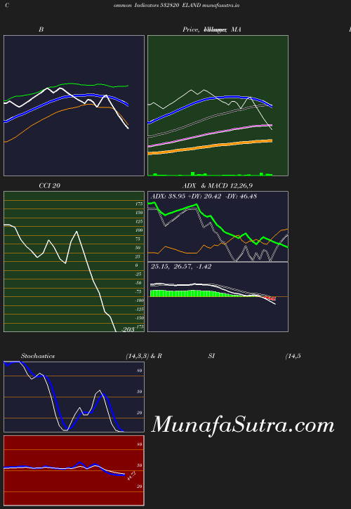 BollingerBands chart