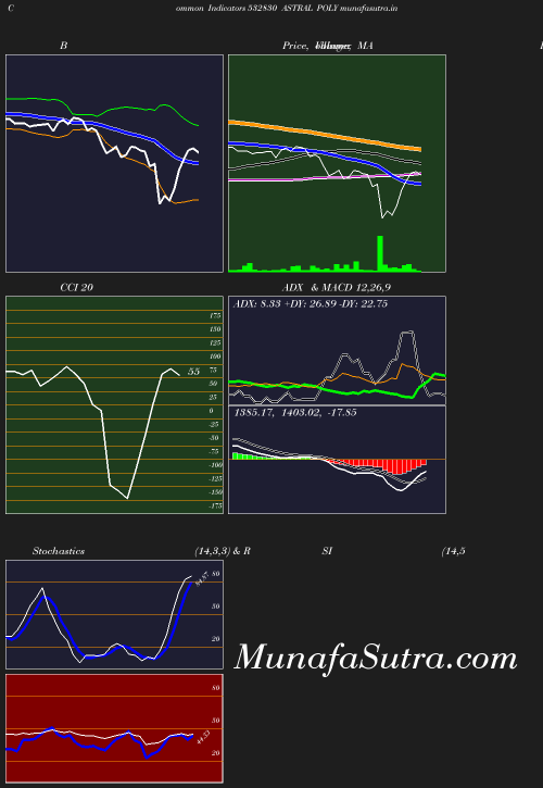 BollingerBands chart