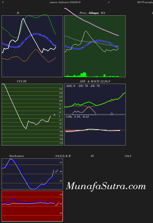 BollingerBands chart