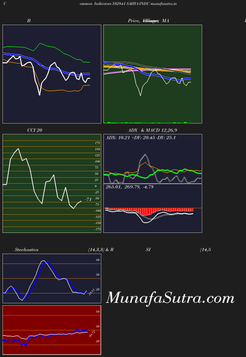 BollingerBands chart