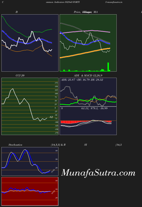 BollingerBands chart