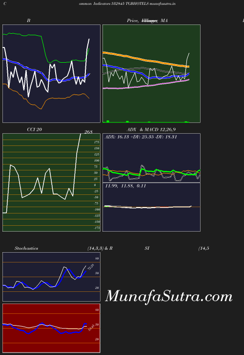 BollingerBands chart