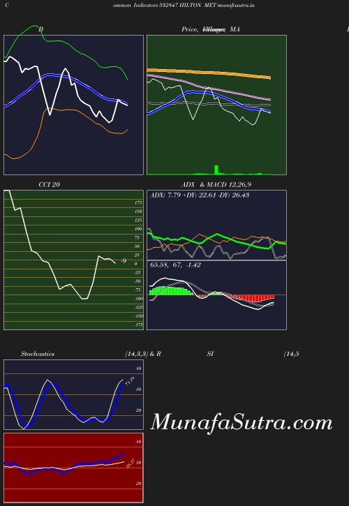 BollingerBands chart