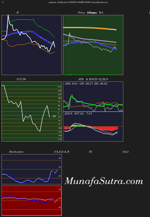 BollingerBands chart