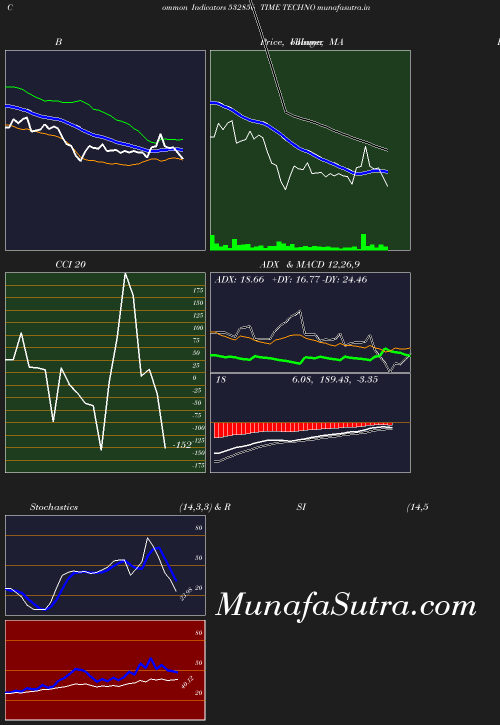 BollingerBands chart