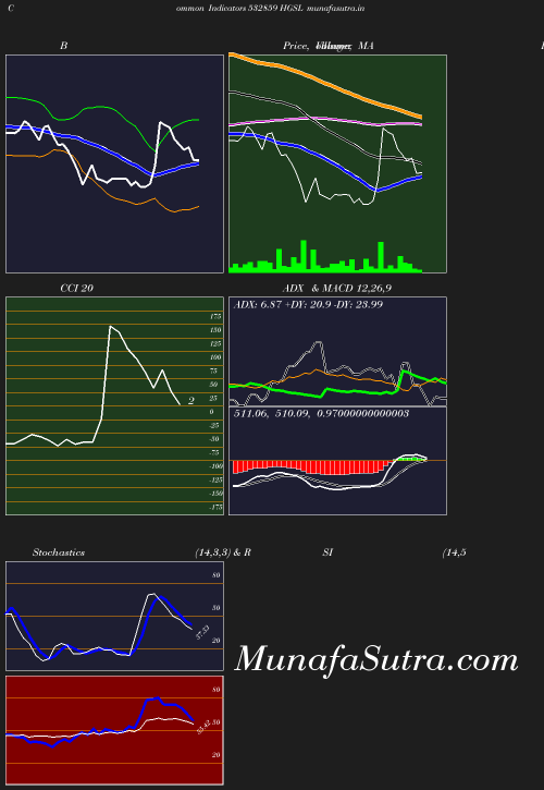 BollingerBands chart