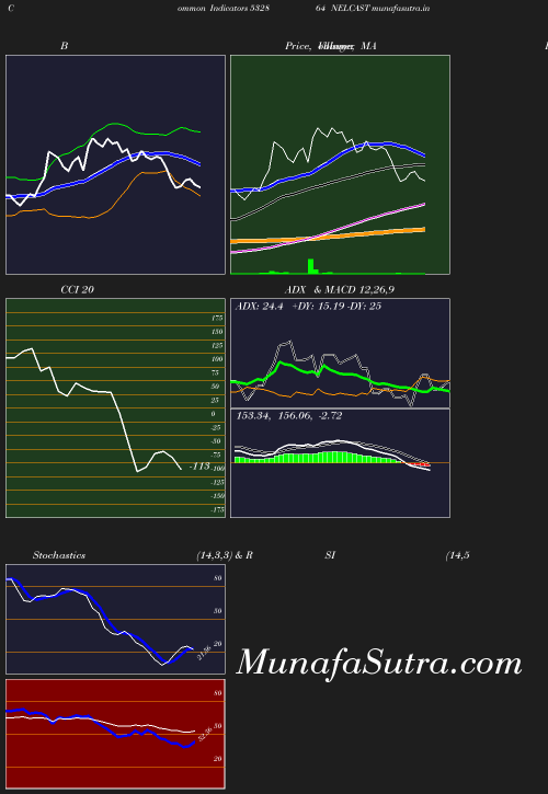 BollingerBands chart