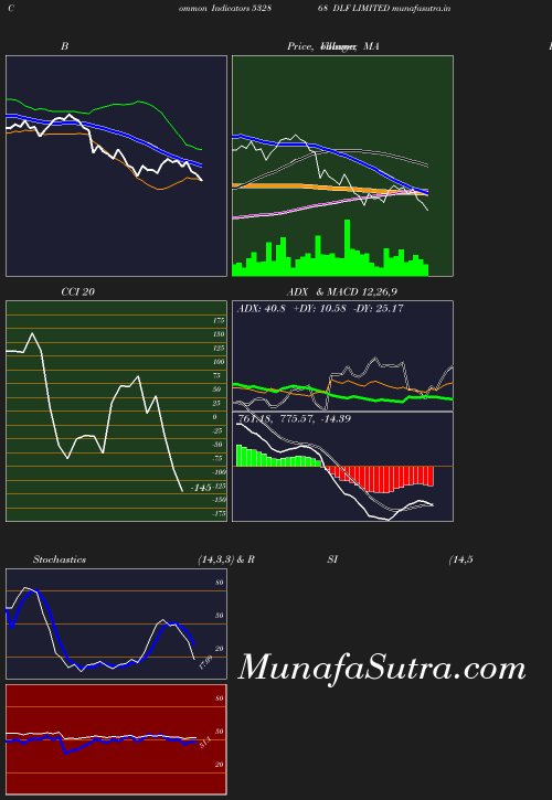 BollingerBands chart