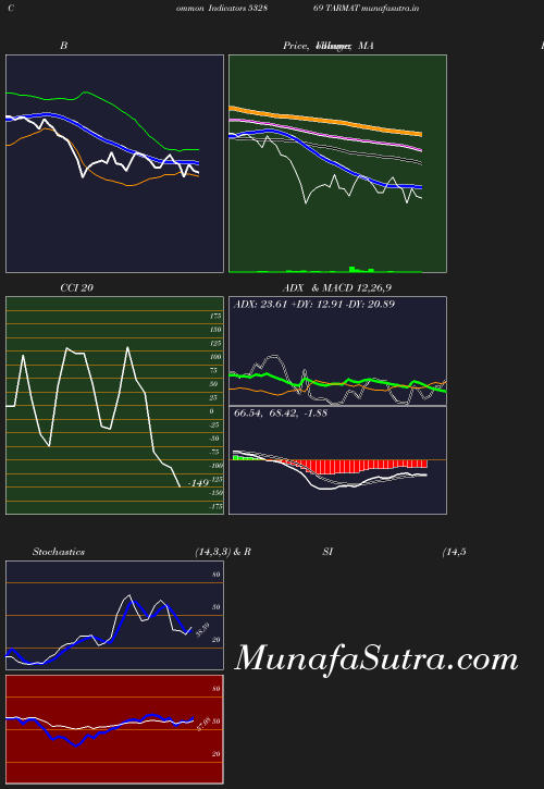 BollingerBands chart