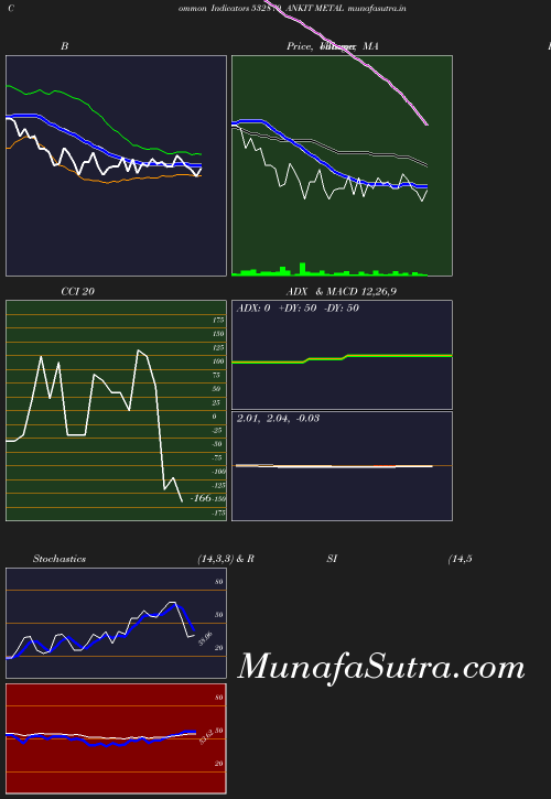 BollingerBands chart