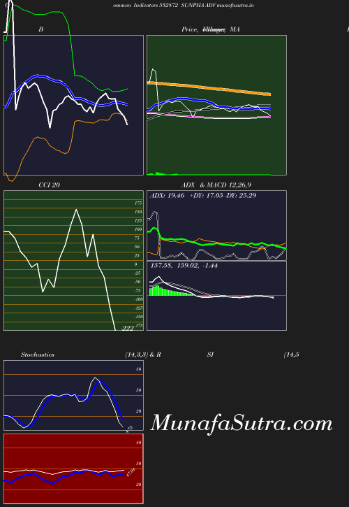 BollingerBands chart